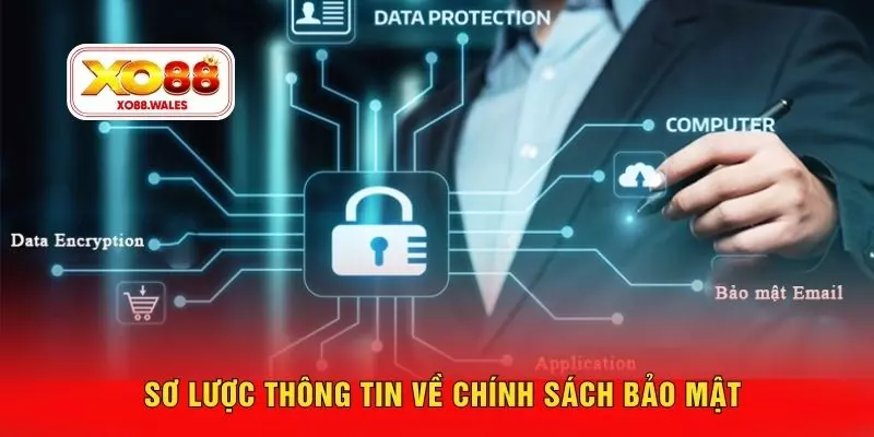 Sơ lược thông tin về chính sách bảo mật